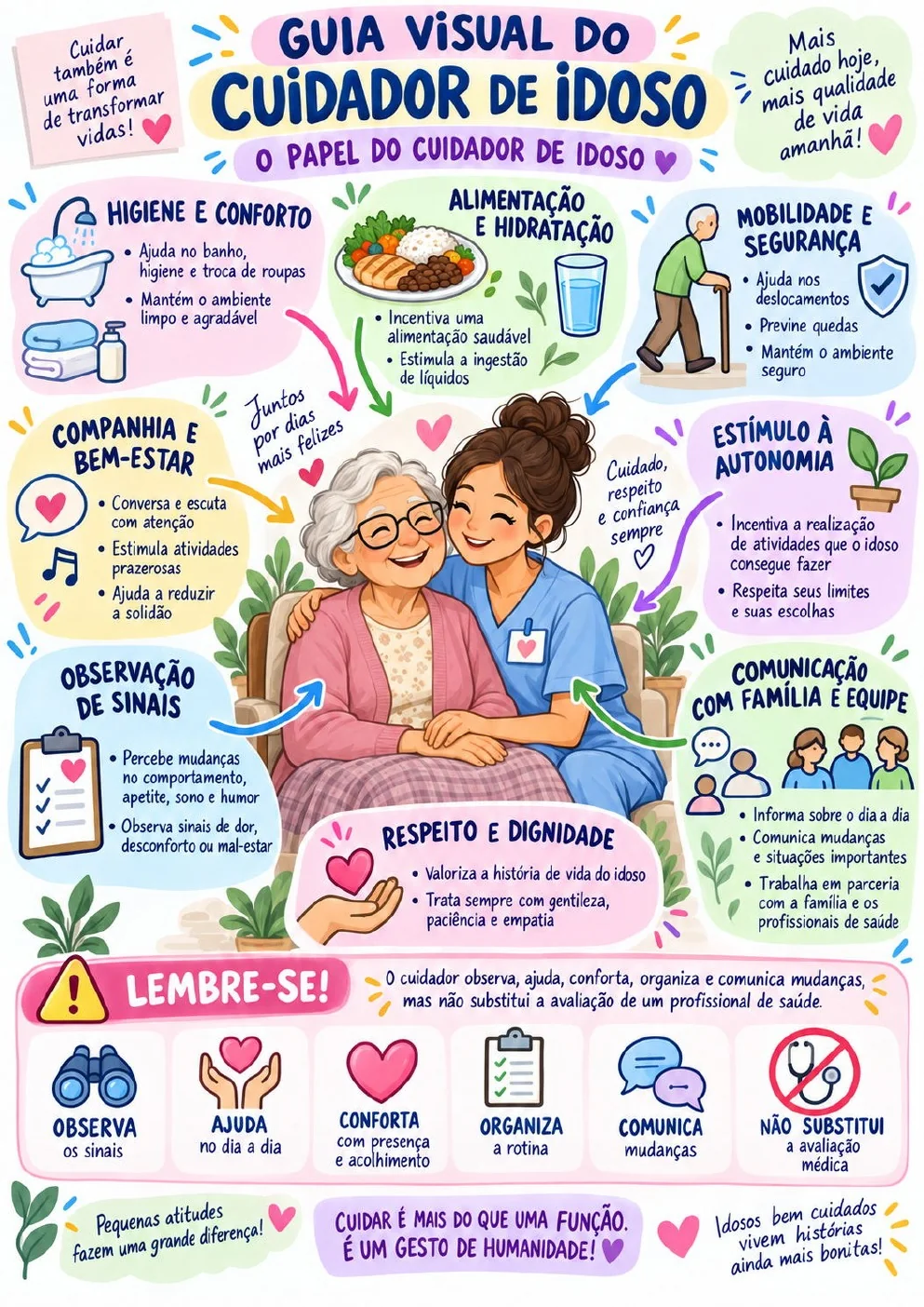 Guia visual sobre o papel do cuidador de idosos