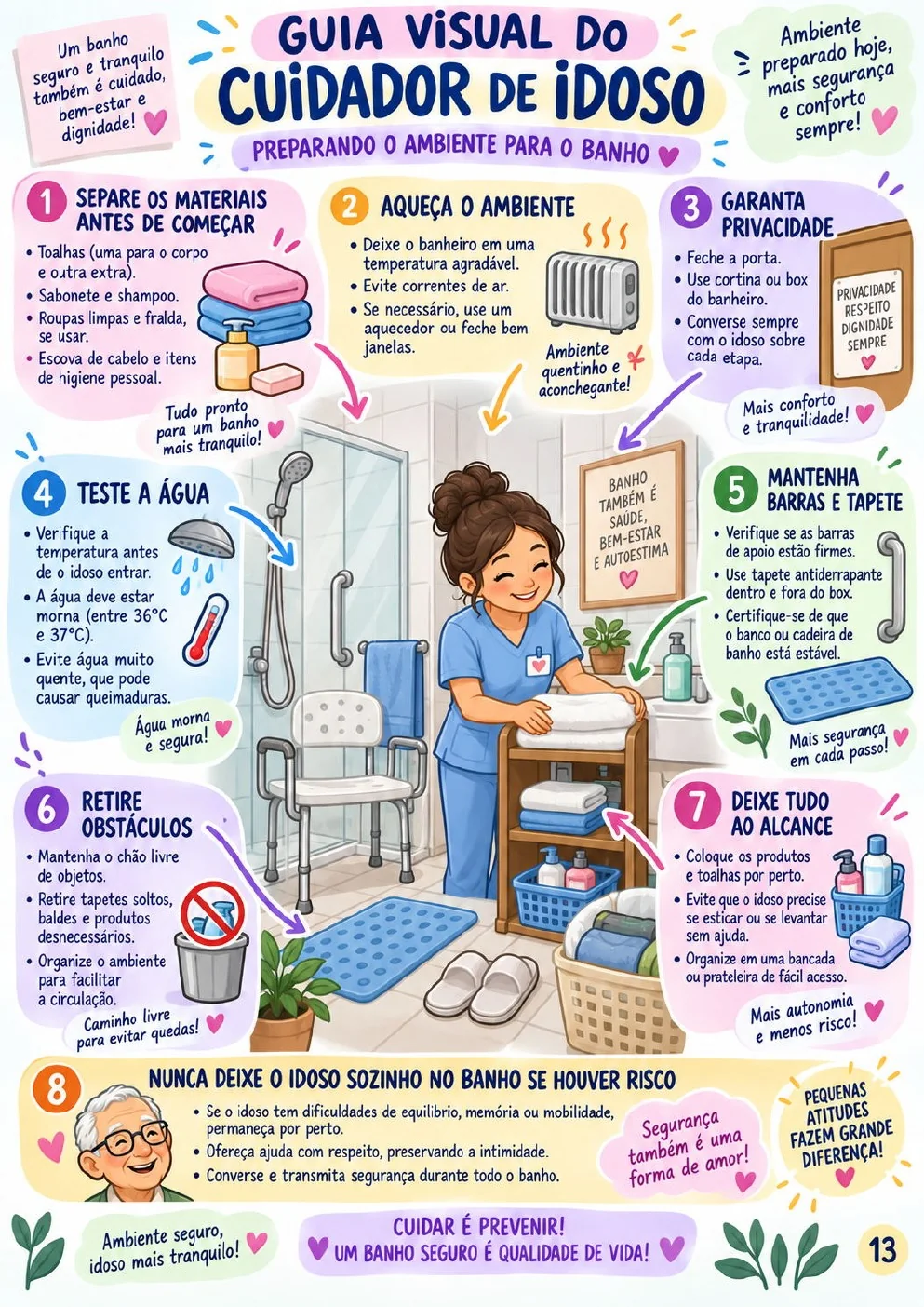 Guia visual sobre banho no leito
