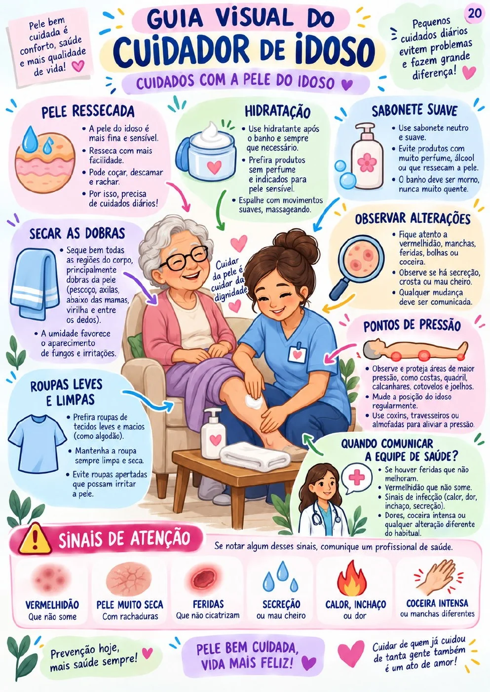 Guia visual sobre cuidados com a pele