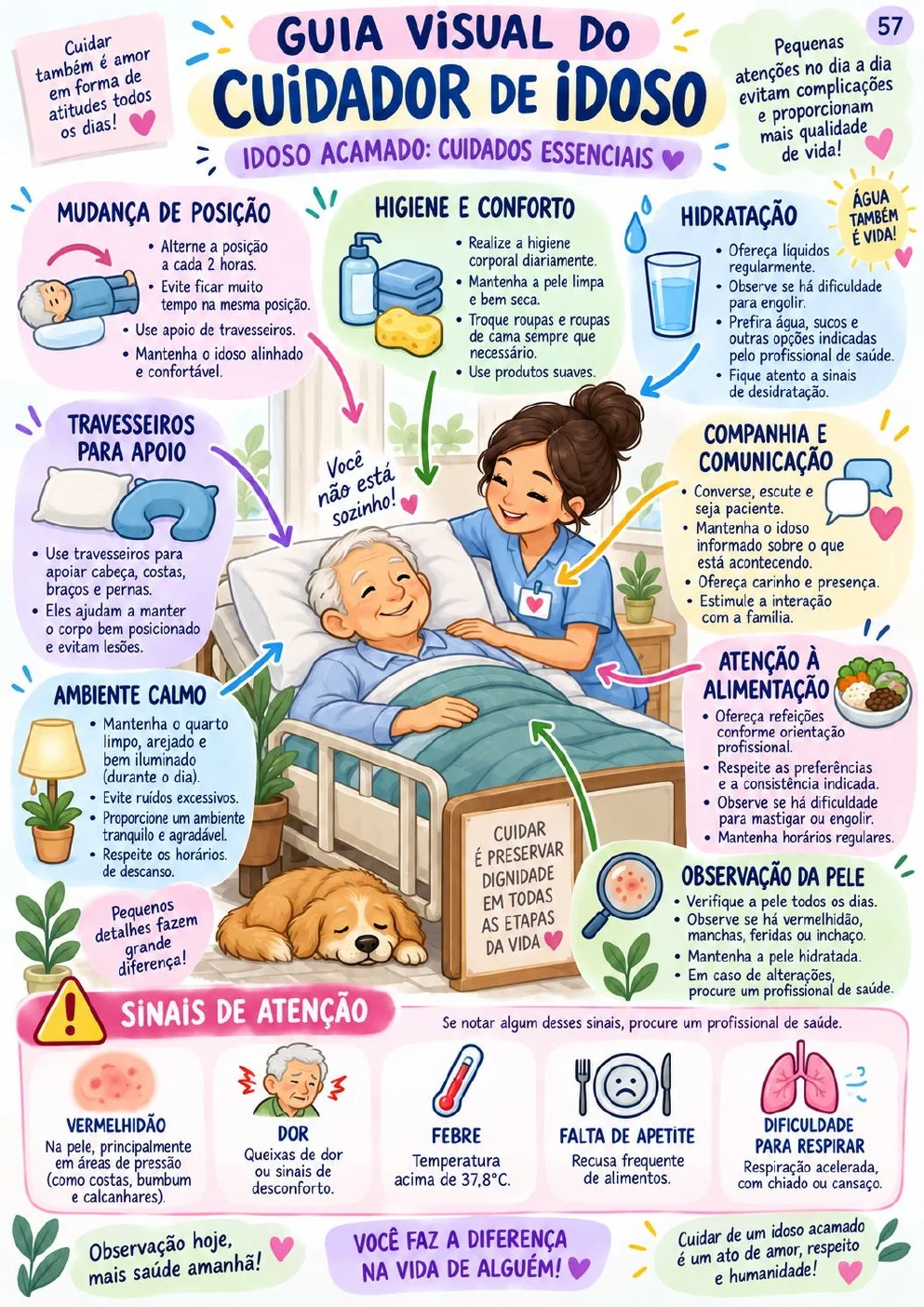 Guia visual sobre cuidados com o idoso acamado