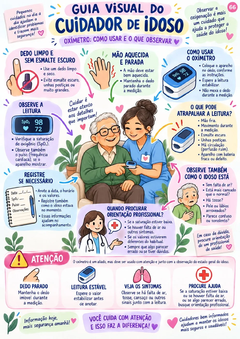 Guia visual sobre uso do oxímetro