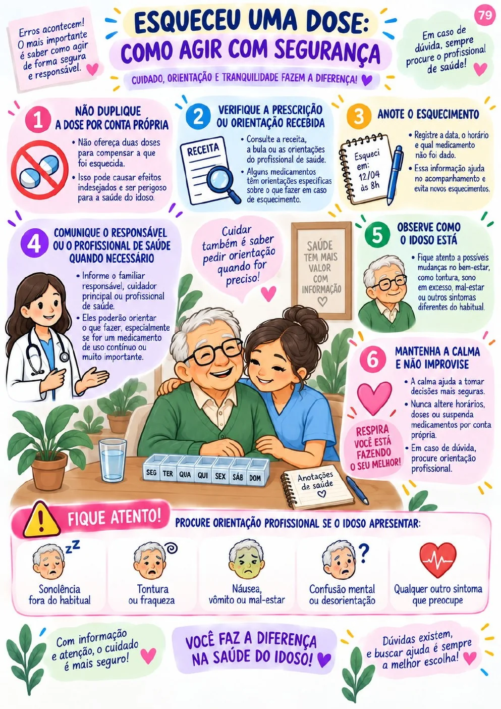 Guia visual sobre dose esquecida de medicamento