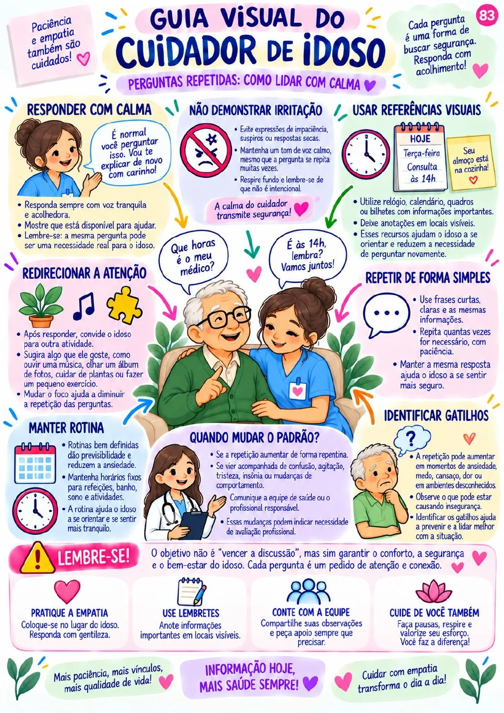 Guia visual sobre perguntas repetidas na demência