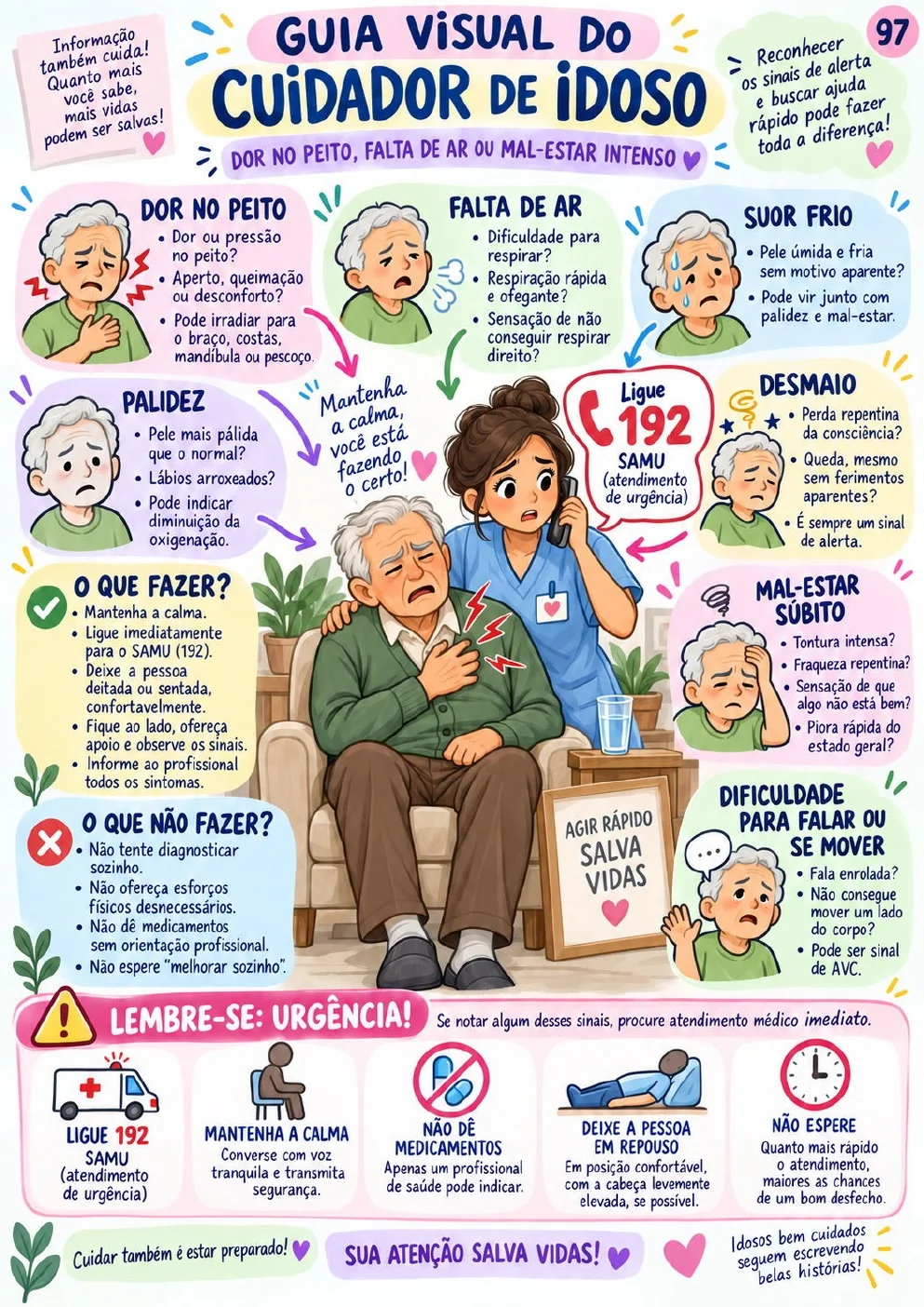 Guia visual sobre dor no peito